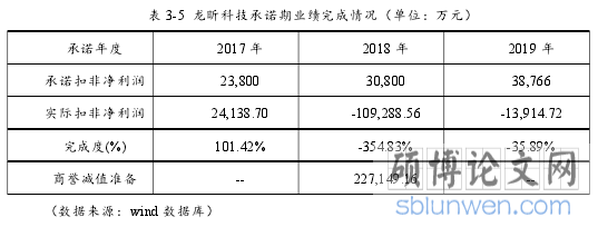 表 3-5 龙昕科技承诺期业绩完成情况（单位：万元）