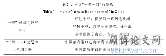 表 1-1 中国“一带一路”的路线