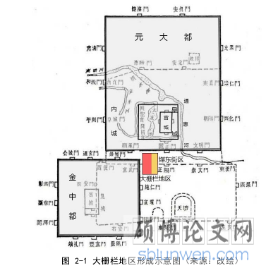图 2-1 大栅栏地区形成示意图（来源：改绘）