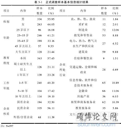 表 5-1 正式调查样本基本信息统计结果