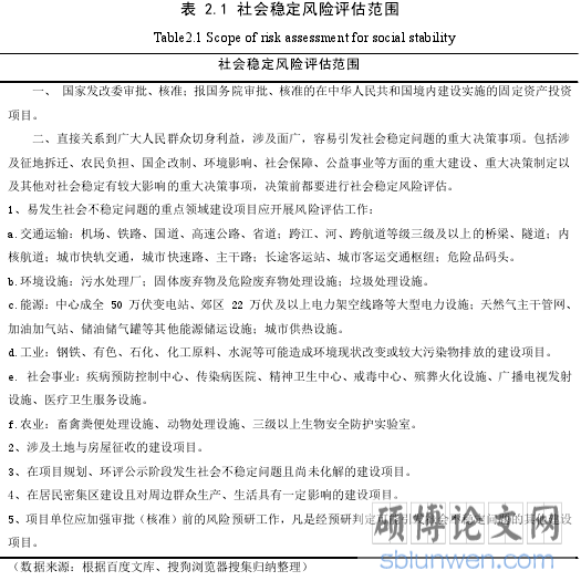 表 2.1 社会稳定风险评估范围
