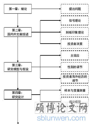 图 1- 1 论文技术路线
