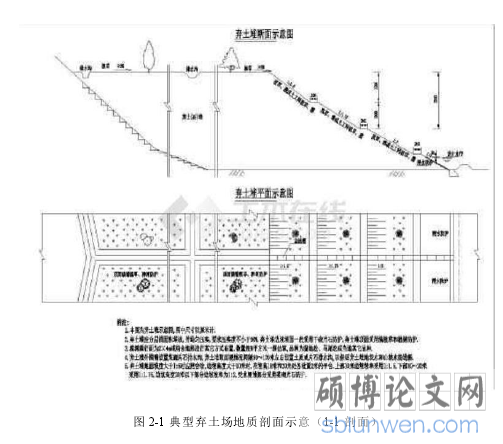 图 2-1 典型弃土场地质剖面示意（1-1 剖面）