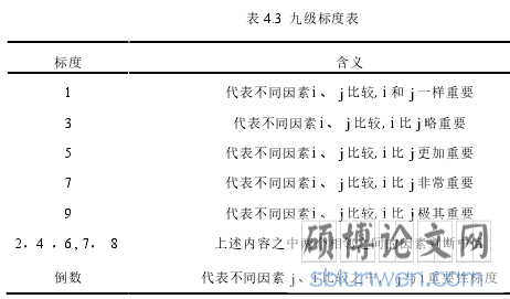 表 4.3 九级标度表