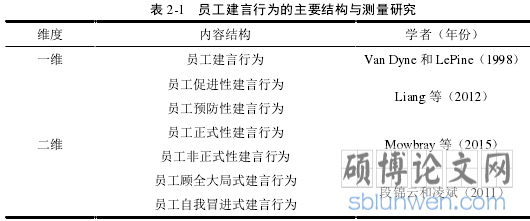 表 2-1 员工建言行为的主要结构与测量研究