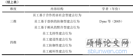 （续上表）