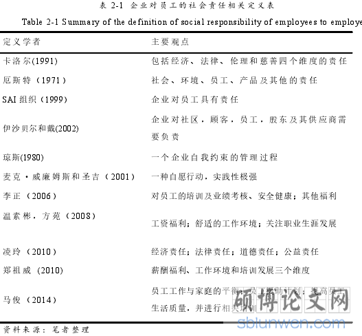 表 2-1 企业对员工的社会责任相关定义表