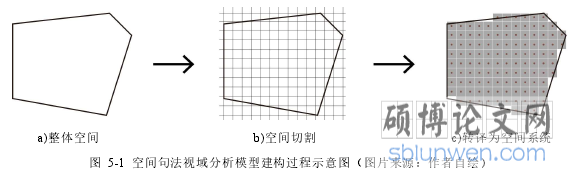 图 5-1 空间句法视域分析模型建构过程示意图（图片来源：作者自绘）