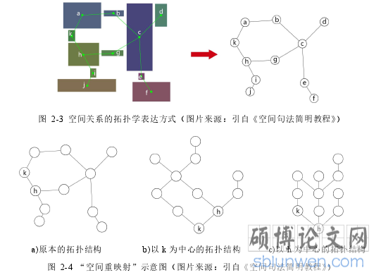 图 2-3 空间关系的拓扑学表达方式（图片来源：引自《空间句法简明教程》）