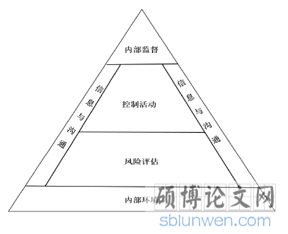 D珠宝公司内部控制优化研究