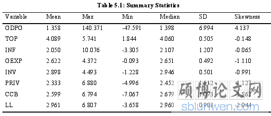 Table 5.1: Summary Statistics