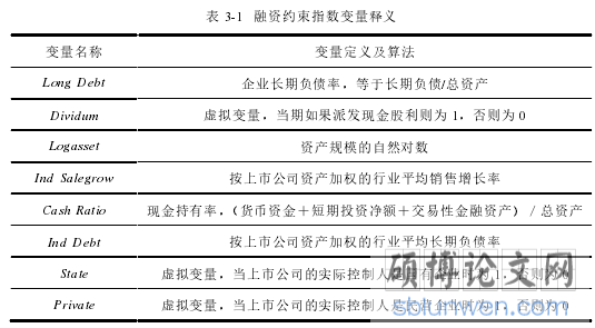 表 3-1 融资约束指数变量释义
