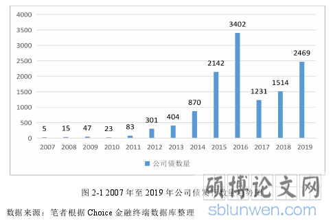 图 2-1 2007 年至 2019 年公司债发行数量趋势图