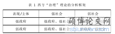 表 1 西方“治理”理论的分析框架