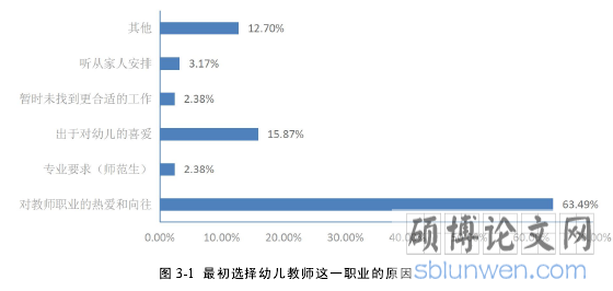 图 3-1 最初选择幼儿教师这一职业的原因