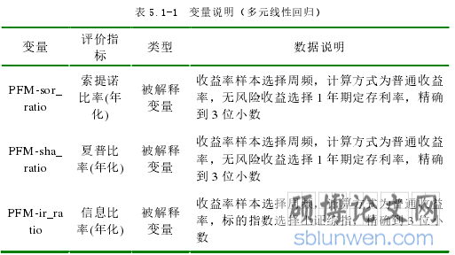 表 5.1-1 变量说明(多元线性回归)