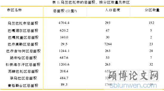 表 1:乌兰巴托市的总面积、按分区数量及市区