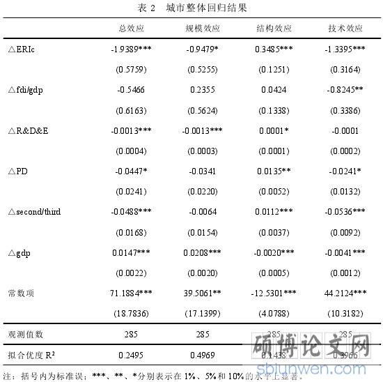 表 2 城市整体回归结果