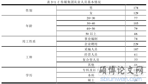 表 3-1 C 传媒集团从业人员基本情况