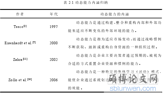 表 2.1 动态能力内涵归纳