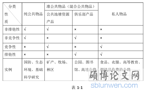 表 1-1