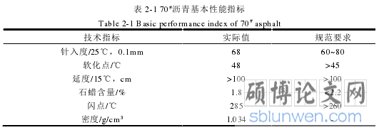 表 2-1 70#沥青基本性能指标