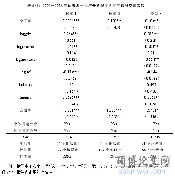 表 5-1:2005—2016 年间来源于经济开放程度更高的官员交流效应