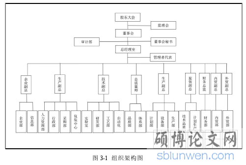 图 3-1 组织架构图