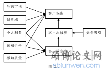 图 2.1