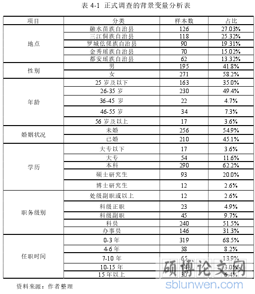 表 4-1 正式调查的背景变量分析表