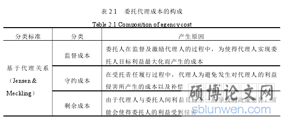 表 2.1 委托代理成本的构成