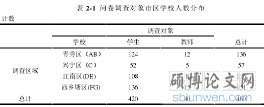 表 2-1 问卷调查对象市区学校人数分布计数