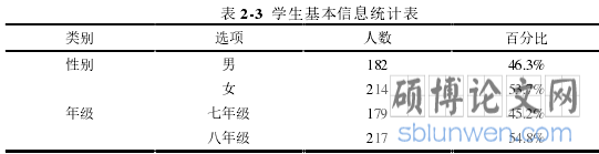 表 2-3 学生基本信息统计表