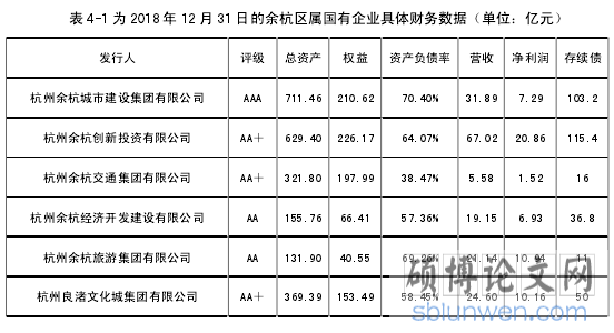 表 4-1 为 2018 年 12 月 31 日的余杭区属国有企业具体财务数据（单位：亿元）