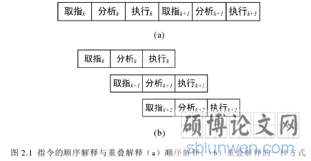图 2.1 指令的顺序解释与重叠解释(a)顺序解释;(b)重叠解释的一种方式