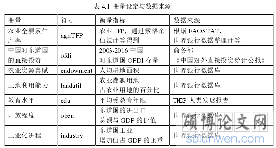 表 4.1 变量设定与数据来源