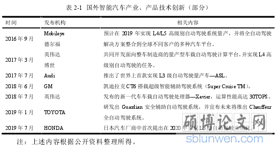 表 2-1 国外智能汽车产业、产品技术创新(部分)