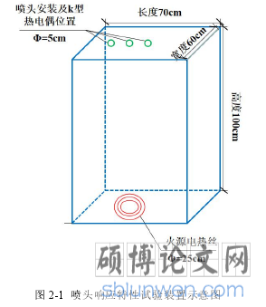 图 2-1 喷头响应特性试验装置示意图