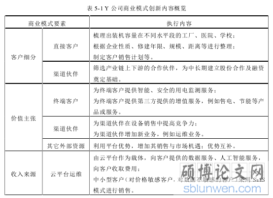 表 5-1 Y 公司商业模式创新内容概览