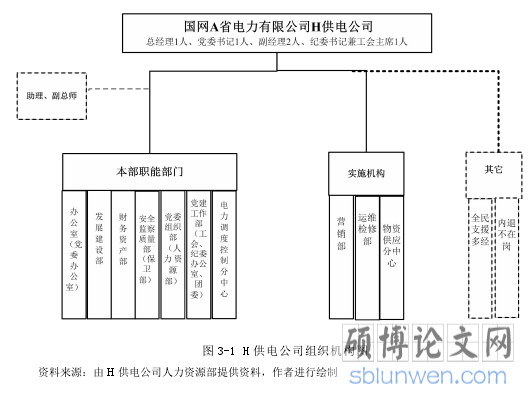 图 3-1 H 供电公司组织机构图