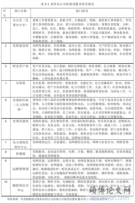 表 3-1 H 供电公司机构设置及职责情况