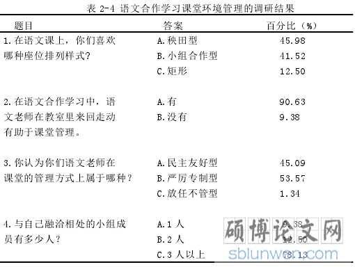 表 2-4 语文合作学习课堂环境管理的调研结果