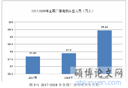 图 3-1 2017-2019 年全国广播电视从业人数
