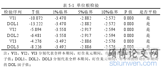 表 5-1 单位根检验