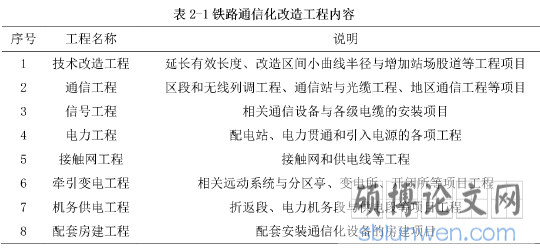 表2-1