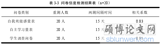 表 3-3 问卷信度检测结果表（n=20）