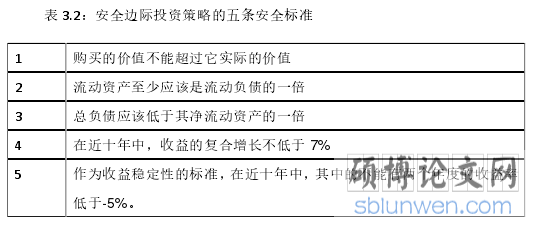 表 3.2：安全边际投资策略的五条安全标准