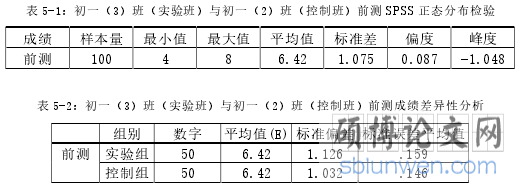 表 5-1：初一（3）班（实验班）与初一（2）班（控制班）前测 SPSS 正态分布检验