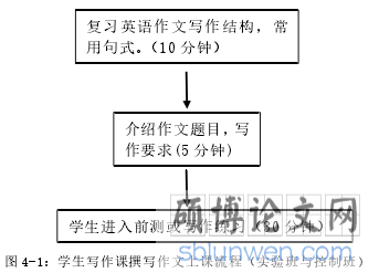 图 4-1：学生写作课撰写作文上课流程（实验班与控制班）