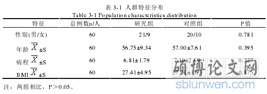 表 3-1 人群特征分布